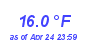 Milwaukee Weather Wind Chill Low Month