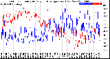 Milwaukee Weather Outdoor Humidity<br>At Daily High<br>Temperature<br>(Past Year)