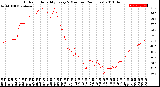 Milwaukee Weather Outdoor Humidity<br>Every 5 Minutes<br>(24 Hours)