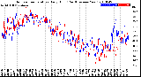 Milwaukee Weather Outdoor Temperature<br>Daily High<br>(Past/Previous Year)