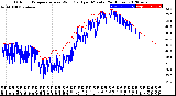 Milwaukee Weather Outdoor Temperature<br>vs Wind Chill<br>per Minute<br>(24 Hours)