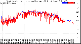 Milwaukee Weather Wind Direction<br>Normalized and Average<br>(24 Hours) (New)