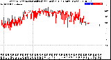 Milwaukee Weather Wind Direction<br>Normalized and Median<br>(24 Hours) (New)