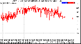 Milwaukee Weather Wind Direction<br>Normalized<br>(24 Hours) (New)