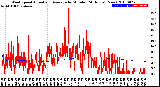 Milwaukee Weather Wind Speed<br>Actual and Average<br>by Minute<br>(24 Hours) (New)