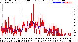 Milwaukee Weather Wind Speed<br>Actual and 10 Minute<br>Average<br>(24 Hours) (New)