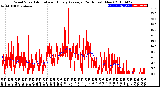 Milwaukee Weather Wind Speed<br>Actual and Hourly<br>Average<br>(24 Hours) (New)