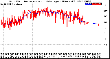 Milwaukee Weather Wind Direction<br>Normalized and Average<br>(24 Hours) (Old)