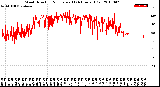 Milwaukee Weather Wind Direction<br>Normalized<br>(24 Hours) (Old)