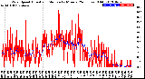 Milwaukee Weather Wind Speed<br>Actual and Median<br>by Minute<br>(24 Hours) (Old)