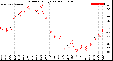 Milwaukee Weather Outdoor Humidity<br>(24 Hours)