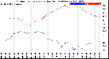 Milwaukee Weather Outdoor Temperature<br>vs Dew Point<br>(24 Hours)