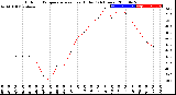 Milwaukee Weather Outdoor Temperature<br>vs Heat Index<br>(24 Hours)