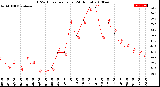 Milwaukee Weather THSW Index<br>per Hour<br>(24 Hours)