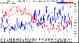 Milwaukee Weather Outdoor Humidity<br>At Daily High<br>Temperature<br>(Past Year)