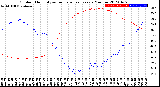 Milwaukee Weather Outdoor Humidity<br>vs Temperature<br>Every 5 Minutes