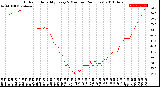 Milwaukee Weather Outdoor Humidity<br>Every 5 Minutes<br>(24 Hours)