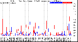 Milwaukee Weather Outdoor Rain<br>Daily Amount<br>(Past/Previous Year)