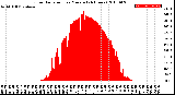 Milwaukee Weather Solar Radiation<br>per Minute<br>(24 Hours)