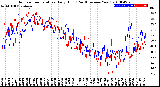 Milwaukee Weather Outdoor Temperature<br>Daily High<br>(Past/Previous Year)