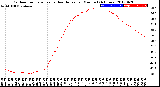 Milwaukee Weather Outdoor Temperature<br>vs Heat Index<br>per Minute<br>(24 Hours)