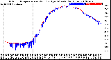 Milwaukee Weather Outdoor Temperature<br>vs Wind Chill<br>per Minute<br>(24 Hours)