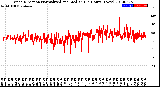 Milwaukee Weather Wind Direction<br>Normalized and Median<br>(24 Hours) (New)