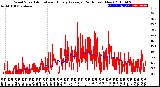 Milwaukee Weather Wind Speed<br>Actual and Hourly<br>Average<br>(24 Hours) (New)