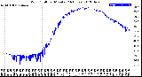 Milwaukee Weather Wind Chill<br>per Minute<br>(24 Hours)