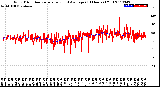 Milwaukee Weather Wind Direction<br>Normalized and Average<br>(24 Hours) (Old)