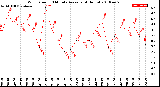 Milwaukee Weather Wind Speed<br>10 Minute Average<br>(4 Hours)