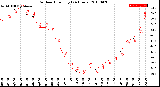 Milwaukee Weather Outdoor Humidity<br>(24 Hours)