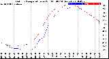 Milwaukee Weather Outdoor Temperature<br>vs Wind Chill<br>(24 Hours)