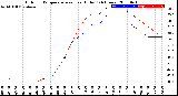 Milwaukee Weather Outdoor Temperature<br>vs Heat Index<br>(24 Hours)