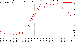 Milwaukee Weather Outdoor Temperature<br>per Hour<br>(24 Hours)