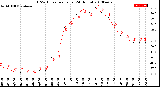 Milwaukee Weather THSW Index<br>per Hour<br>(24 Hours)