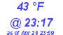 Milwaukee Weather Dewpoint High High Today