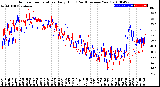 Milwaukee Weather Outdoor Temperature<br>Daily High<br>(Past/Previous Year)