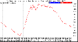 Milwaukee Weather Outdoor Temperature<br>vs Heat Index<br>per Minute<br>(24 Hours)