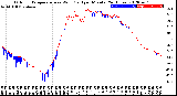 Milwaukee Weather Outdoor Temperature<br>vs Wind Chill<br>per Minute<br>(24 Hours)