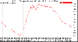 Milwaukee Weather Outdoor Temperature<br>per Minute<br>(24 Hours)