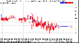 Milwaukee Weather Wind Direction<br>Normalized and Average<br>(24 Hours) (New)