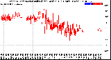 Milwaukee Weather Wind Direction<br>Normalized and Median<br>(24 Hours) (New)