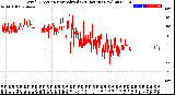 Milwaukee Weather Wind Direction<br>Normalized<br>(24 Hours) (New)