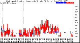 Milwaukee Weather Wind Speed<br>Actual and Average<br>by Minute<br>(24 Hours) (New)