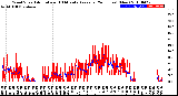 Milwaukee Weather Wind Speed<br>Actual and 10 Minute<br>Average<br>(24 Hours) (New)