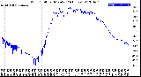 Milwaukee Weather Wind Chill<br>per Minute<br>(24 Hours)