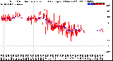 Milwaukee Weather Wind Direction<br>Normalized and Average<br>(24 Hours) (Old)