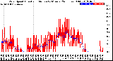 Milwaukee Weather Wind Speed<br>Actual and Median<br>by Minute<br>(24 Hours) (Old)