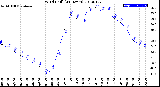 Milwaukee Weather Wind Chill<br>(24 Hours)